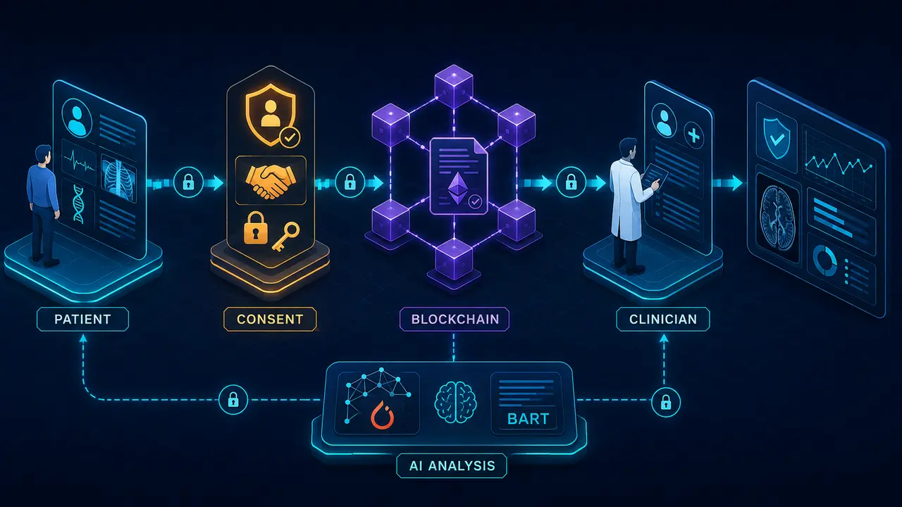BlockMedix AI: Decentralized Healthcare System project workflow and system architecture
