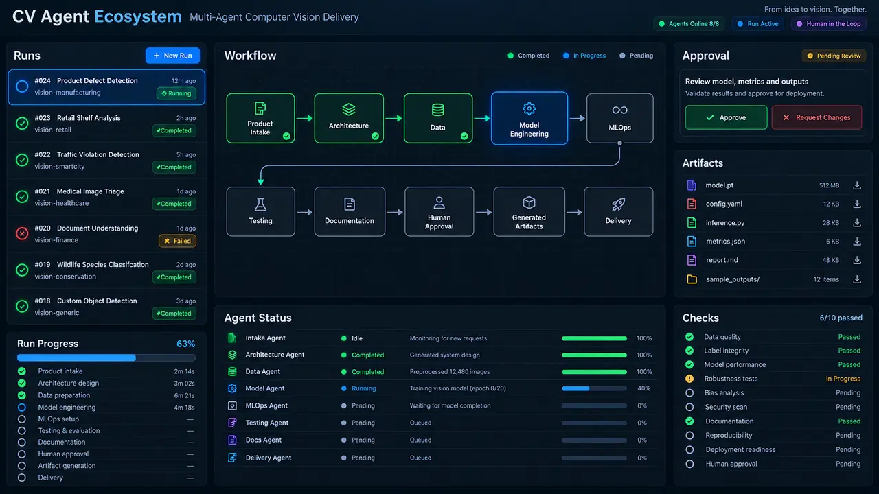 CV Agent Ecosystem dashboard with specialist workflow stages, human approval, generated artifacts, and validation checks